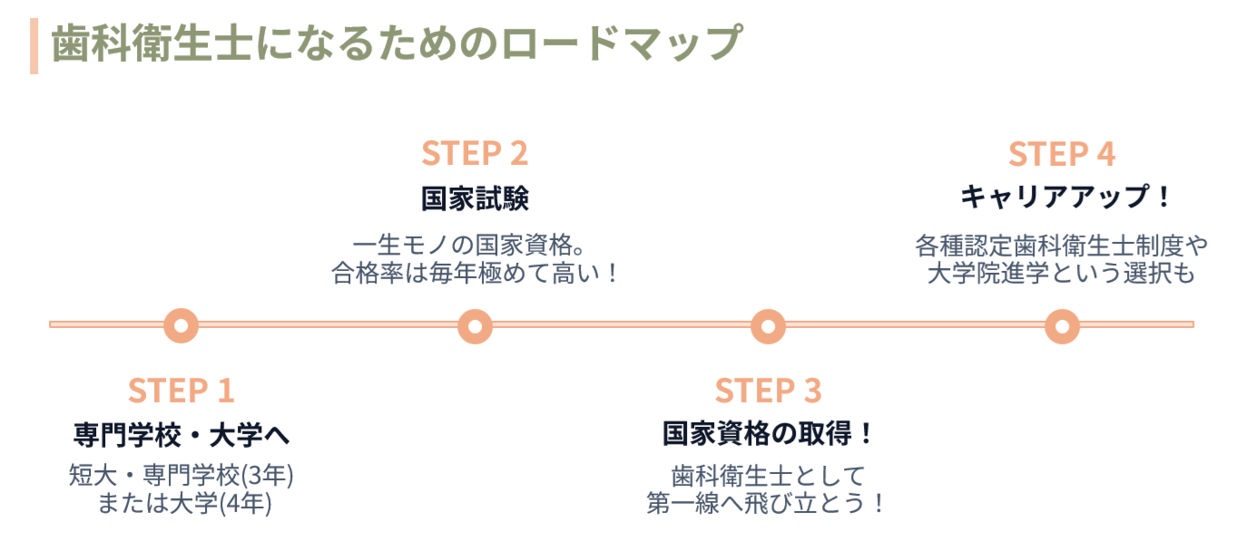 キャリアパス