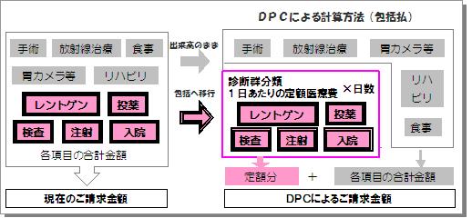 DPC計算方法 img280_file