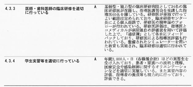 病院機能評価