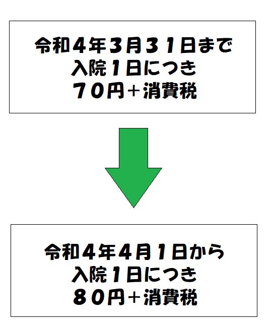 病衣貸与料金変更