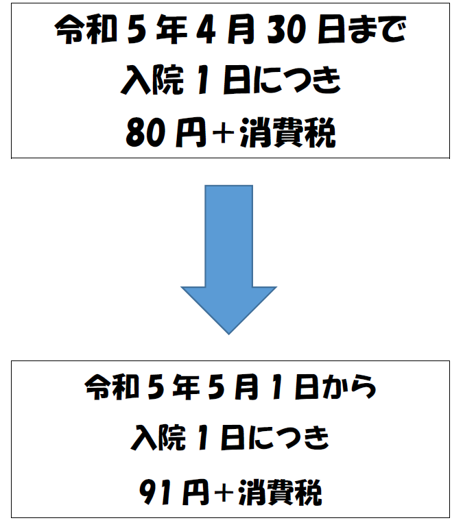 病衣貸与料金変更